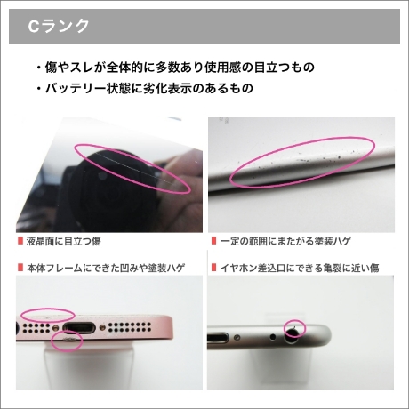 Cランク イメージ1